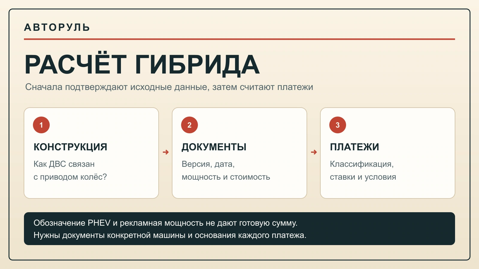 Для расчёта гибрида проверяют конструкцию, документы и основания каждого платежа